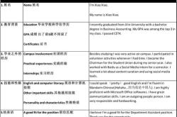 自我介绍：加入编程团的申请