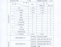 农村新能源项目大全