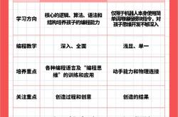 编程机器人分为8级和什么