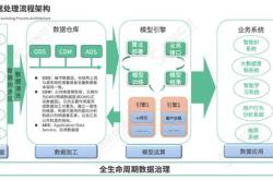 大数据时代网络营销的研究