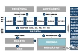 大数据定位是什么意思