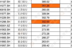 贵阳大数据股东排名榜