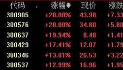 分析：A股市场调整原因及应对策略