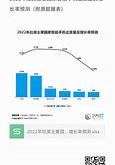 拉美智能手机市场增长驱动分析及国产手机发展建议