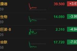 港股午评:恒指涨0.57%恒生科指涨0.79%!2天前