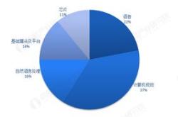 人工智能板块午后强势崛起机器人技术与产品走势分析