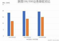 联想集团股价创新高，市场份额将持续攀升