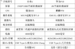 华为Mate系列对决P系列，结果如何呢？