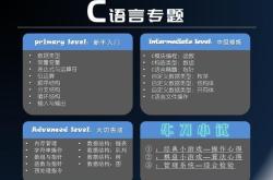 1.选择合适的编程语言