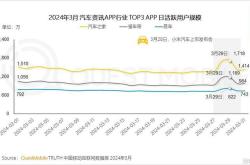 新能源车周报:小米su7定价揭晓|乘用车|比亚迪|新能源汽车|小米su7