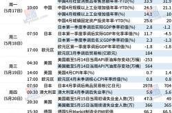 谈不了就别谈 拜登翻脸不认人,中国忍无可忍,一招断美 命脉