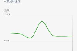 汽车街最终发售价港元