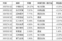 创业板100etf华夏(159957)连续四日净流入超5.4亿元