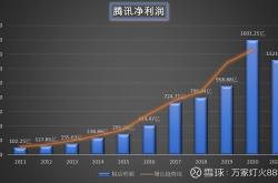 0815深响原创 · 作者|王萌2023年的双11已经过去,当消费者们纷纷