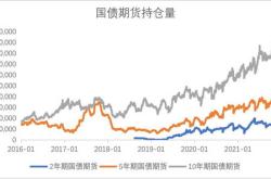天风城市投行引领创新湖北省首只地方国企平台企业债成功发行