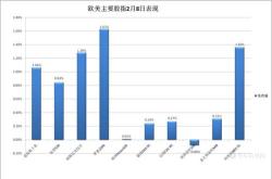 日本新发国债收益率创年来新高原因和影响
