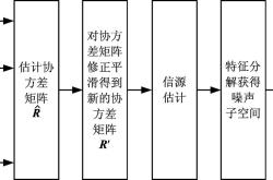 雷达算法编程