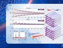 清华大学科研突破基于数百离子量子比特的量子模拟计算实现