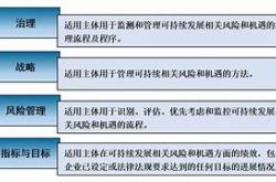 企业可持续披露从自愿到强制的转变及其深远影响