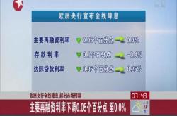 欧央行开启降息周期全球货币政策的新风向标