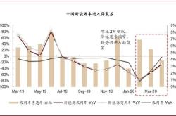 经济内在韧性展现下半年股市或将迎来重大拐点