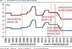 欧洲央行降息决策及其后续影响分析