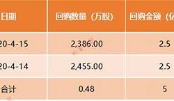 小米集团收盘价