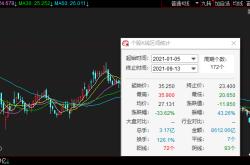 小米集团大手笔回购市场信心与企业战略的双重考量