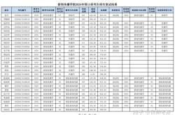 中山大学测绘院考编程