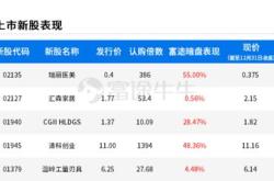 清科创业月日斥资万港元回购万股