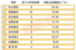 亿！大基金三期来了与前两期有何变化？
