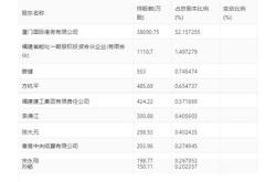 重庆港：年年度权益分派派元股权登记月日