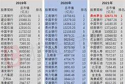 股市风云两只巨无霸的巅峰对决