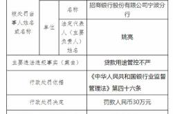 中信银行连收张罚单乌鲁木齐三家支行合计被罚万元