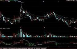 青海板块盘中剧烈波动青海华鼎股价下跌分析