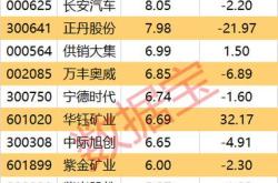 天成自控股吧最新消息