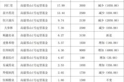 狂欢继续？带头大哥持仓翻倍成公司第四大股东