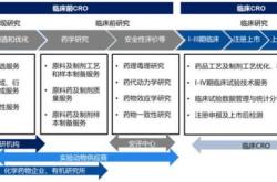 制药第一股来了！基石投资者阵容豪华