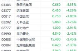 天津建发股价上涨分析市场动态与未来展望