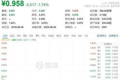 券商板块连跌周，超亿元资金借道抢筹