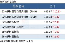 保发集团宣布派发末期股息投资者的福音与市场影响分析