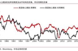 中信证券：预计美联储偏向控制通胀风险年内不降息