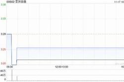 森松国际回购股票行为解析