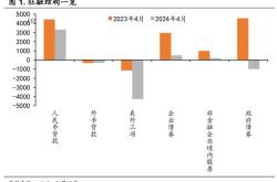 月末社会融资规模存量分析经济增长的新动力