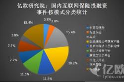 保险中介撤离新三板市场变迁与行业重塑