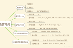 程序编程语言类型