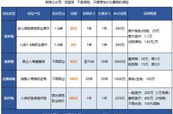 2020低空产业经济发展分析