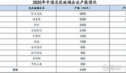 贝莱德增持信义光能股份分析与影响