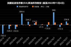 欧佩克月报展望全球经济复苏势头强劲，2023年展望乐观