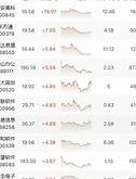 可能的原因